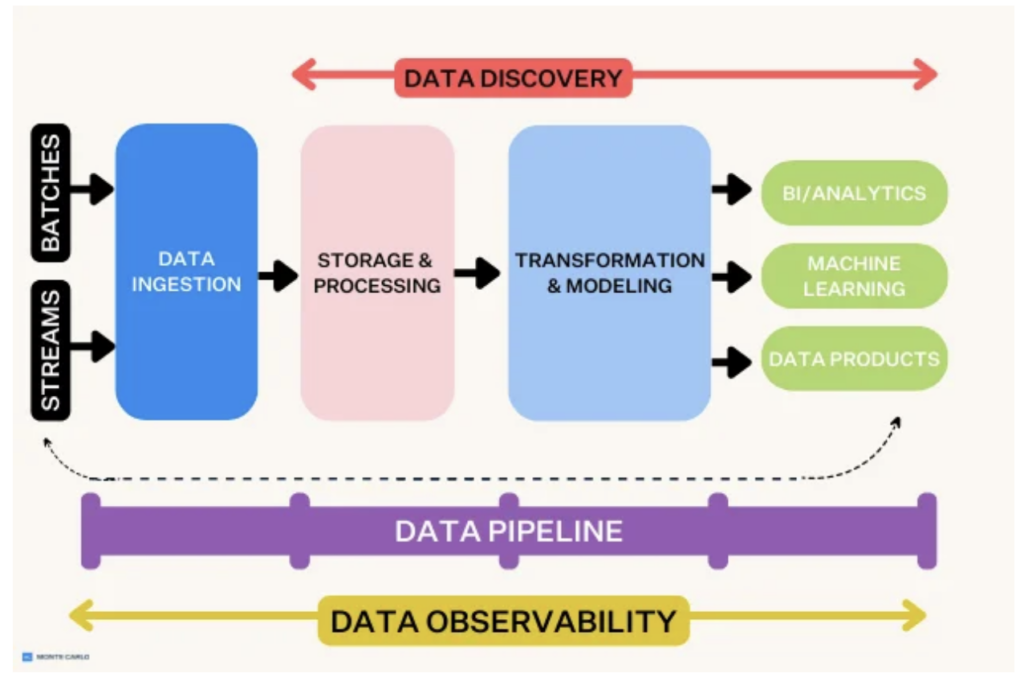 data observability tools architecture